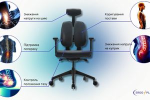 Як вибрати ортопедичне крісло?